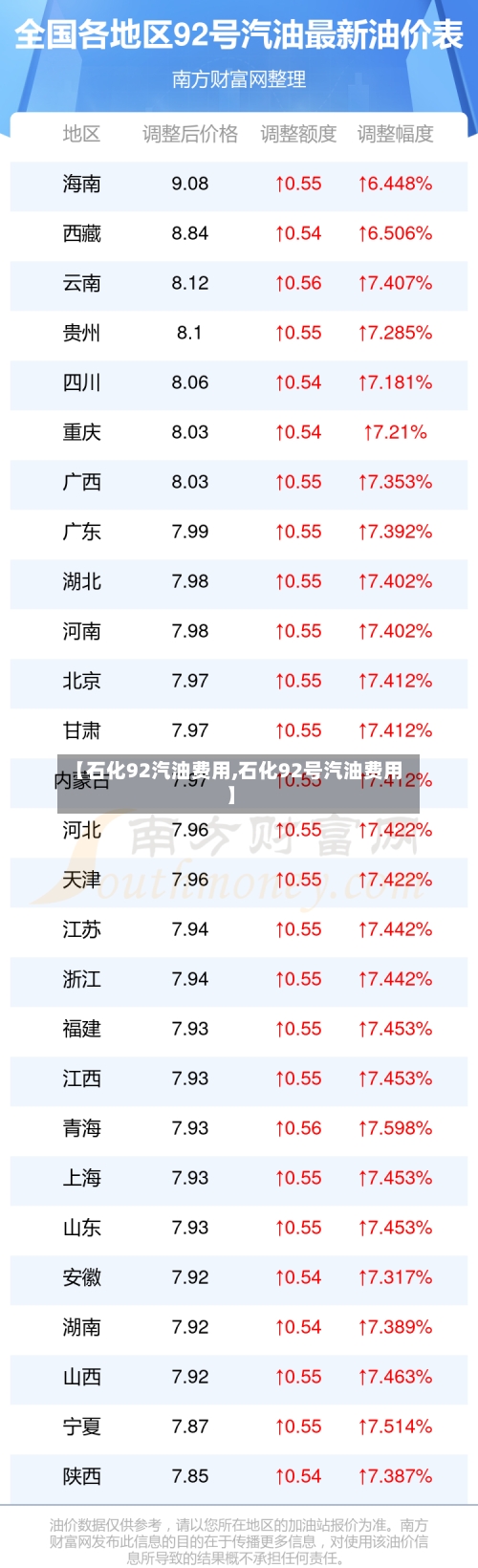 【石化92汽油费用,石化92号汽油费用】-第2张图片