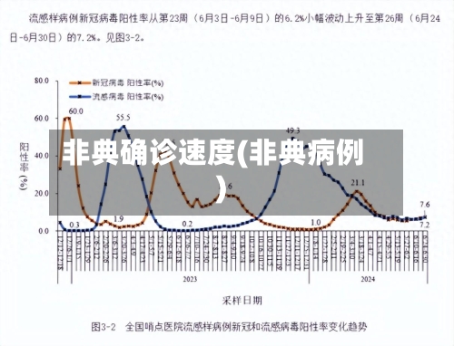 非典确诊速度(非典病例)-第3张图片