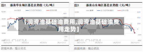 【润滑油基础油费用,润滑油基础油费用走势】-第2张图片