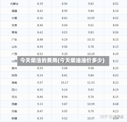 今天柴油的费用(今天柴油油价多少)-第3张图片