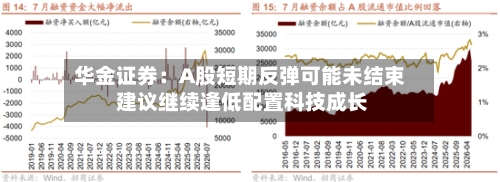 华金证券：A股短期反弹可能未结束 建议继续逢低配置科技成长
