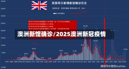 澳洲新馆确诊/2025澳洲新冠疫情