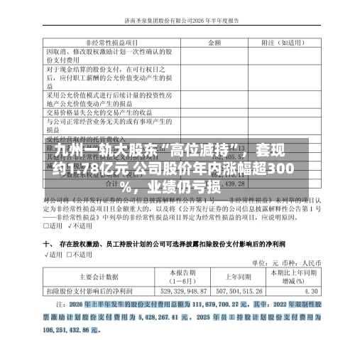 九州一轨大股东“高位减持”,套现约1.78亿元 公司股价年内涨幅超300%,业绩仍亏损
