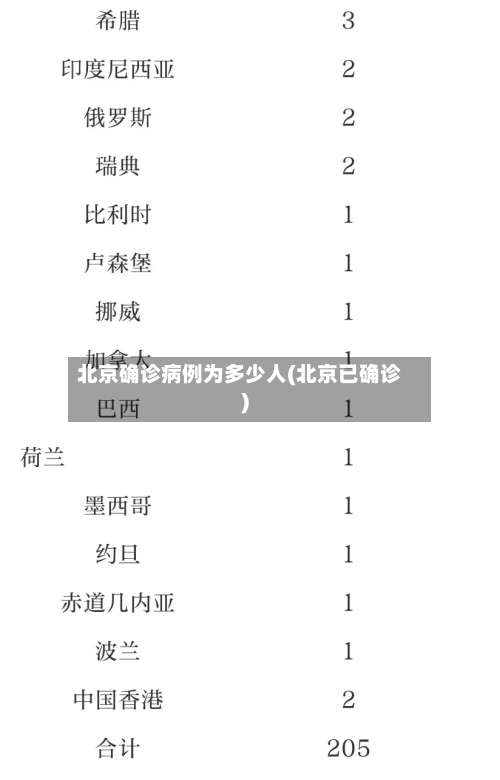 北京确诊病例为多少人(北京已确诊)