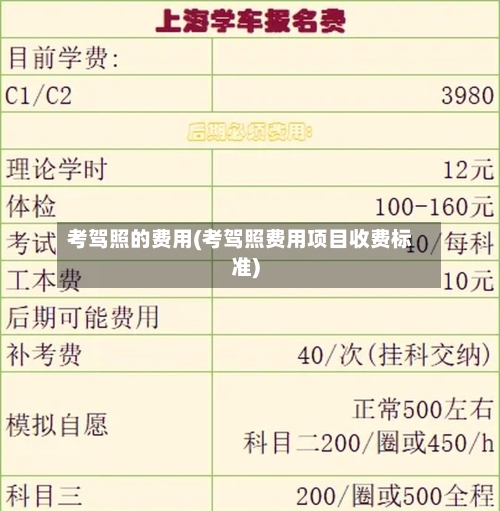 考驾照的费用(考驾照费用项目收费标准)-第1张图片