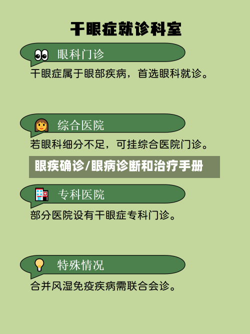 眼疾确诊/眼病诊断和治疗手册