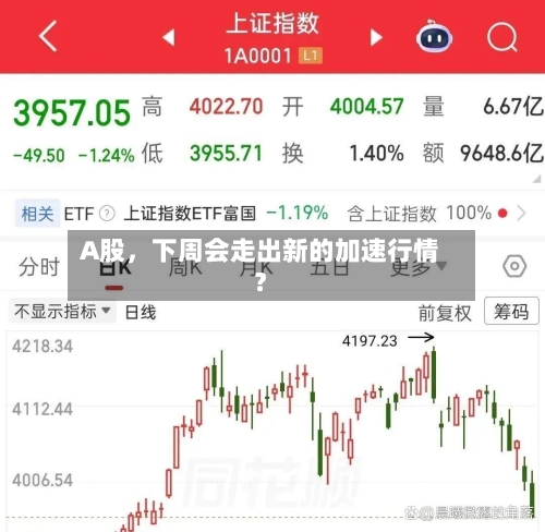 A股，下周会走出新的加速行情？-第2张图片