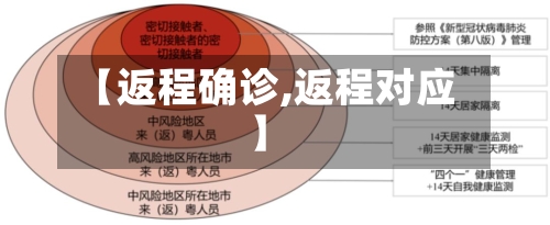 【返程确诊,返程对应】-第2张图片