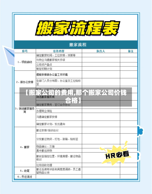 【搬家公司的费用,那个搬家公司价钱合格】