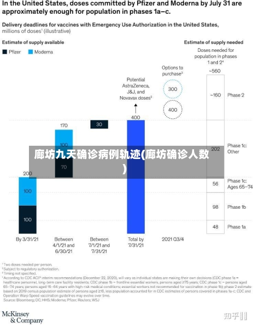 廊坊九天确诊病例轨迹(廊坊确诊人数)-第2张图片