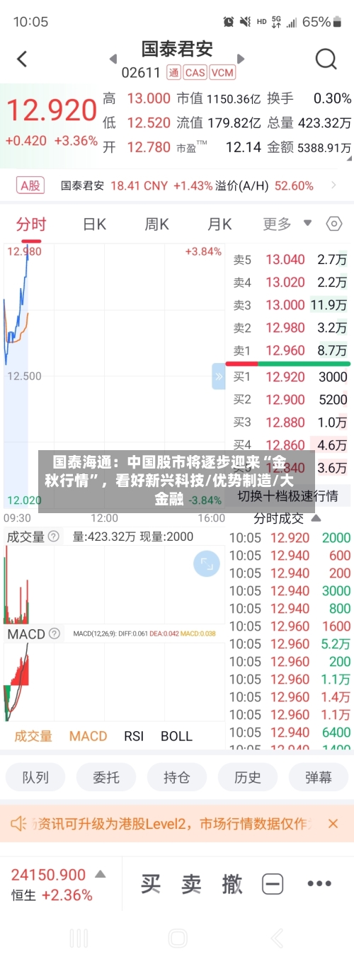 国泰海通：中国股市将逐步迎来“金秋行情”，看好新兴科技/优势制造/大金融-第2张图片