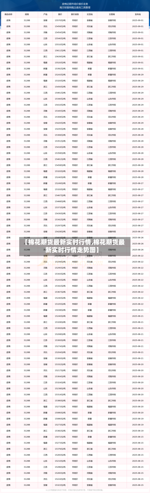 【棉花期货最新实时行情,棉花期货最新实时行情走势图】-第2张图片