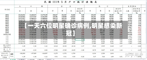 【一天六位明星确诊病例,明星感染新冠】