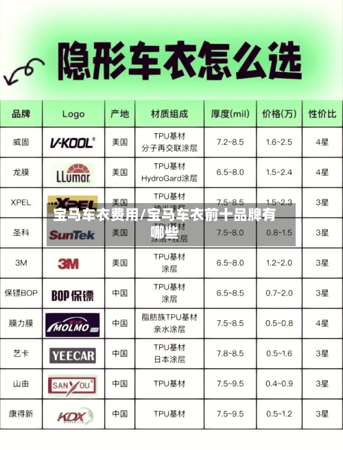 宝马车衣费用/宝马车衣前十品牌有哪些