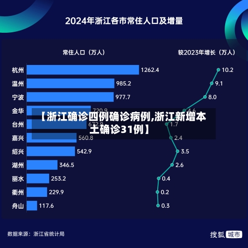 【浙江确诊四例确诊病例,浙江新增本土确诊31例】-第3张图片