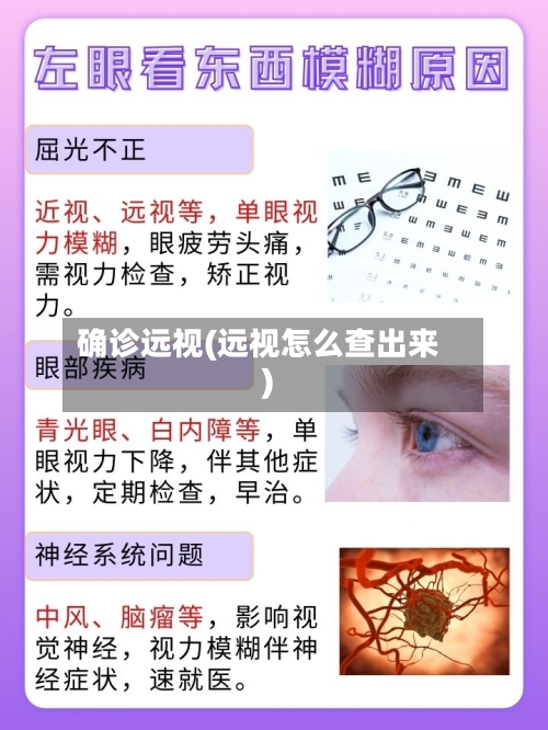 确诊远视(远视怎么查出来)-第3张图片