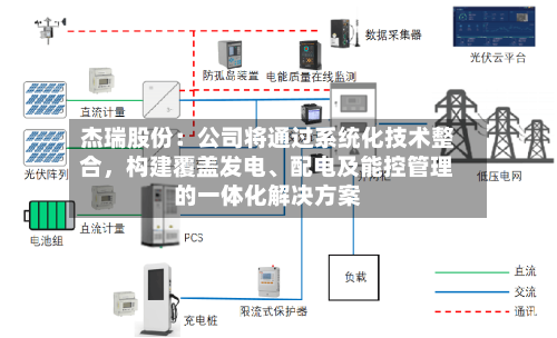 杰瑞股份：公司将通过系统化技术整合	，构建覆盖发电	、配电及能控管理的一体化解决方案-第3张图片