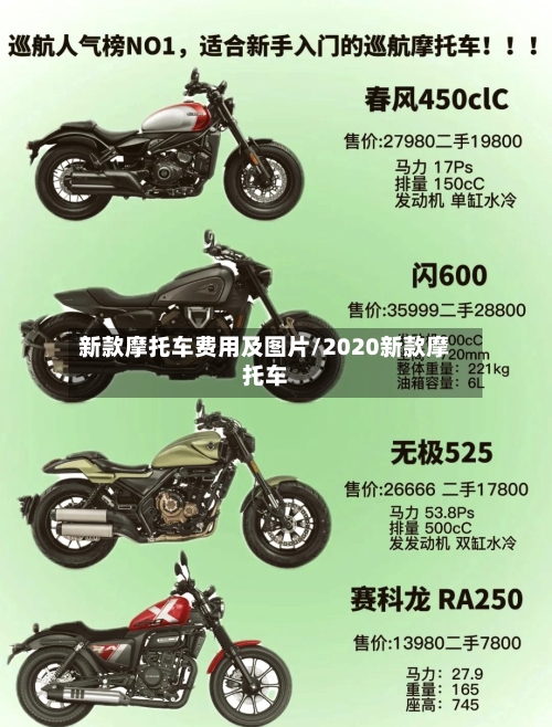 新款摩托车费用及图片/2020新款摩托车-第2张图片