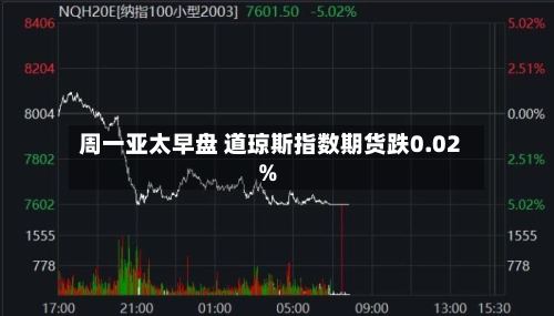 周一亚太早盘 道琼斯指数期货跌0.02%-第2张图片