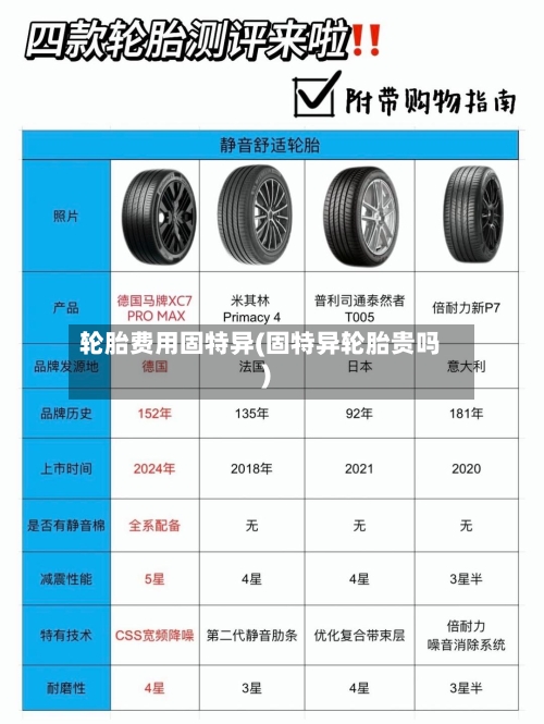 轮胎费用固特异(固特异轮胎贵吗)