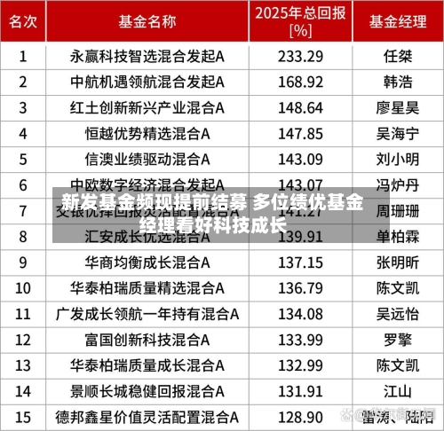 新发基金频现提前结募 多位绩优基金经理看好科技成长