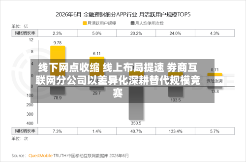 线下网点收缩 线上布局提速 券商互联网分公司以差异化深耕替代规模竞赛-第3张图片