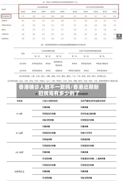 香港确诊人数不一致吗/香港近期新冠病毒有多少例了