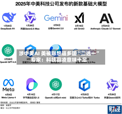 涉中美AI 美被曝想逼多国“二选一” 专家:科技霸凌意味十足