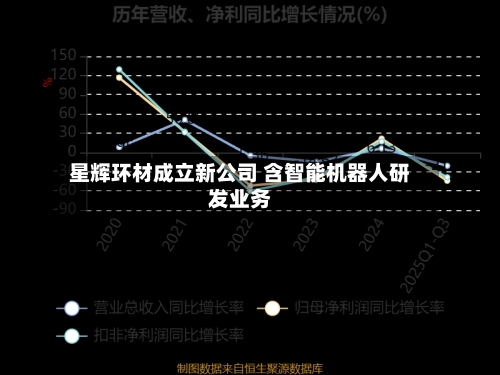 星辉环材成立新公司 含智能机器人研发业务-第2张图片