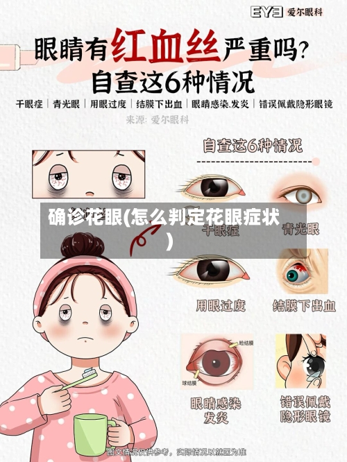 确诊花眼(怎么判定花眼症状)-第2张图片