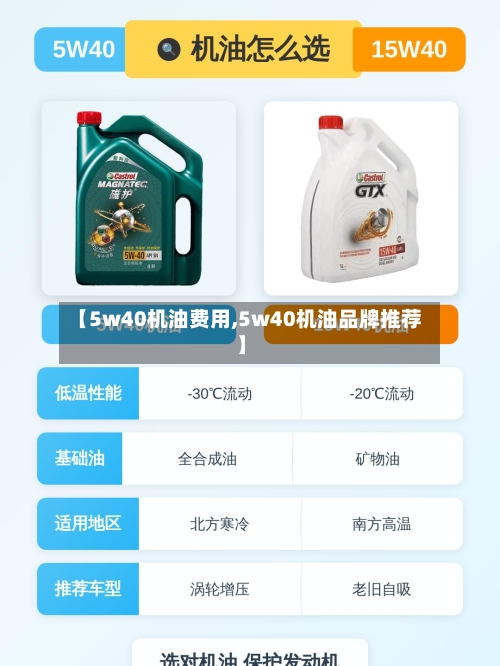 【5w40机油费用,5w40机油品牌推荐】