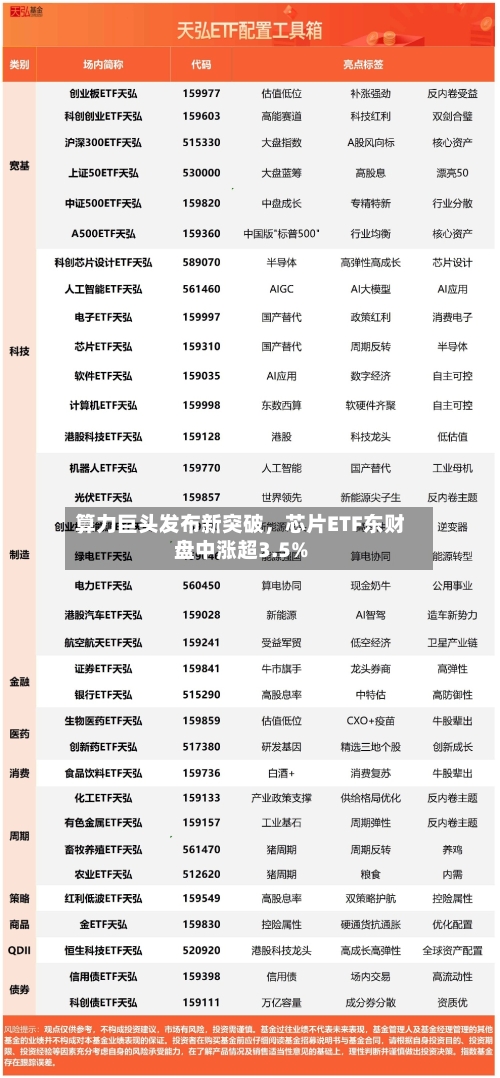 算力巨头发布新突破	，芯片ETF东财盘中涨超3.5%-第2张图片