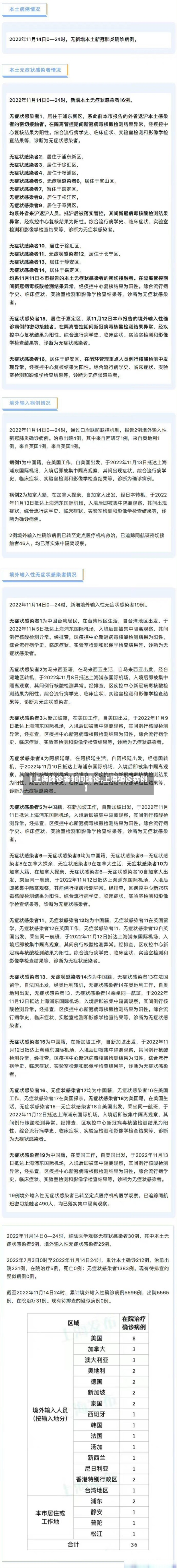 【上海确诊者如何确诊,上海确诊病例】