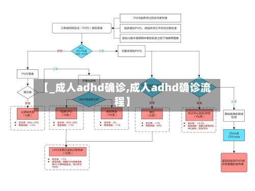 【_成人adhd确诊,成人adhd确诊流程】