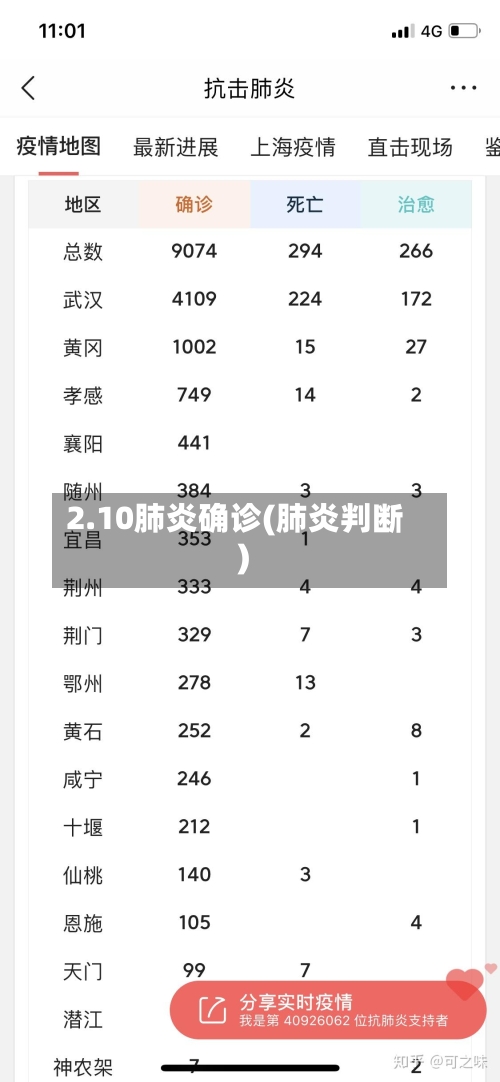2.10肺炎确诊(肺炎判断)-第2张图片