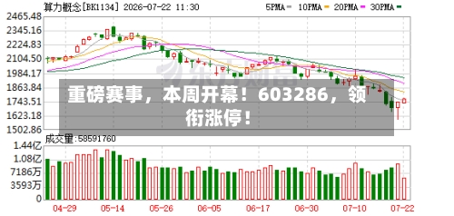 重磅赛事	，本周开幕！603286，领衔涨停！-第2张图片