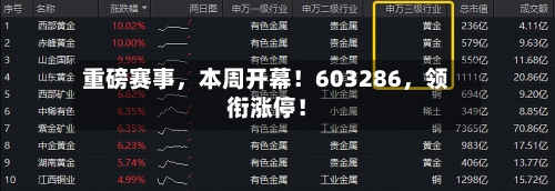 重磅赛事,本周开幕!603286,领衔涨停!