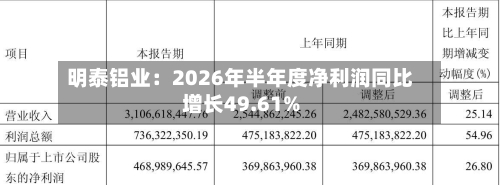 明泰铝业:2026年半年度净利润同比增长49.61%
