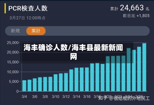 海丰确诊人数/海丰县最新新闻网