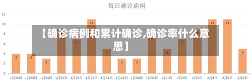 【确诊病例和累计确诊,确诊率什么意思】-第2张图片