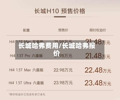 长城哈弗费用/长城哈弗报价-第3张图片