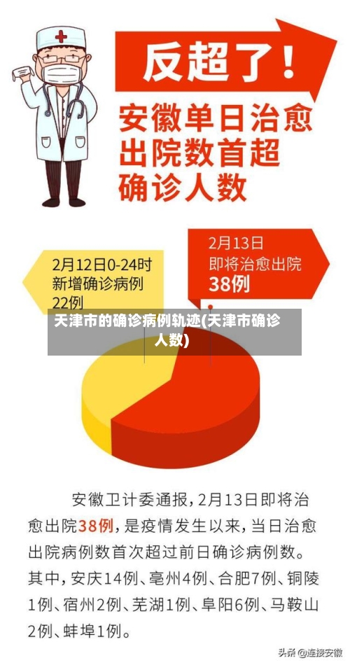 天津市的确诊病例轨迹(天津市确诊人数)