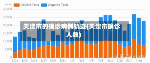 天津市的确诊病例轨迹(天津市确诊人数)-第2张图片