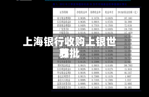 上海银行收购上银世界获批-第1张图片