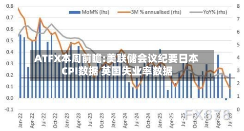 ATFX本周前瞻:美联储会议纪要日本CPI数据 英国失业率数据