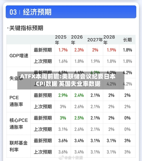 ATFX本周前瞻:美联储会议纪要日本CPI数据 英国失业率数据-第2张图片