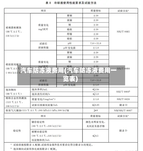汽车防冻液费用(汽车防冻液费用一览表)-第2张图片