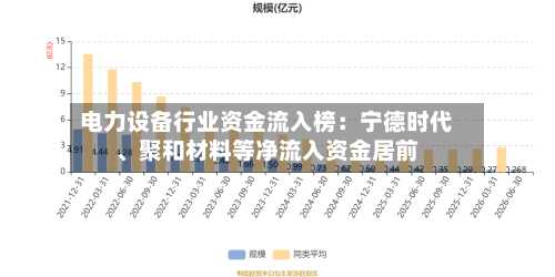 电力设备行业资金流入榜：宁德时代	、聚和材料等净流入资金居前-第2张图片