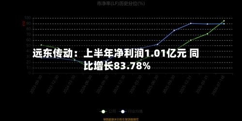 远东传动:上半年净利润1.01亿元 同比增长83.78%-第3张图片