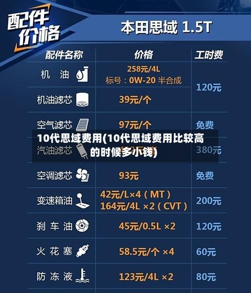 10代思域费用(10代思域费用比较高的时候多小钱)-第2张图片